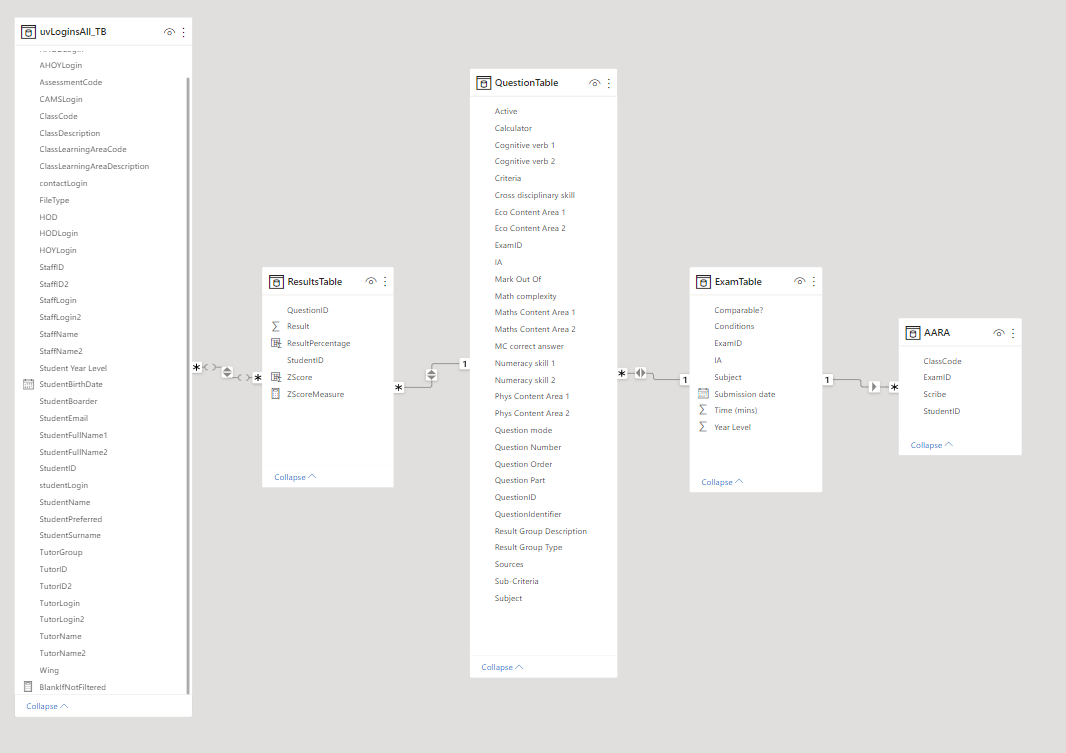 Relationship / Modelling Help - Microsoft Fabric Community