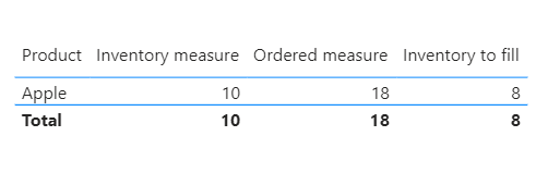 Solved: Subtraction - Microsoft Fabric Community