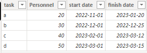 Solved: Running sum of field between dates - Microsoft Fabric Community
