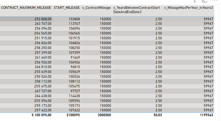 Wrong division calculation - Microsoft Fabric Community