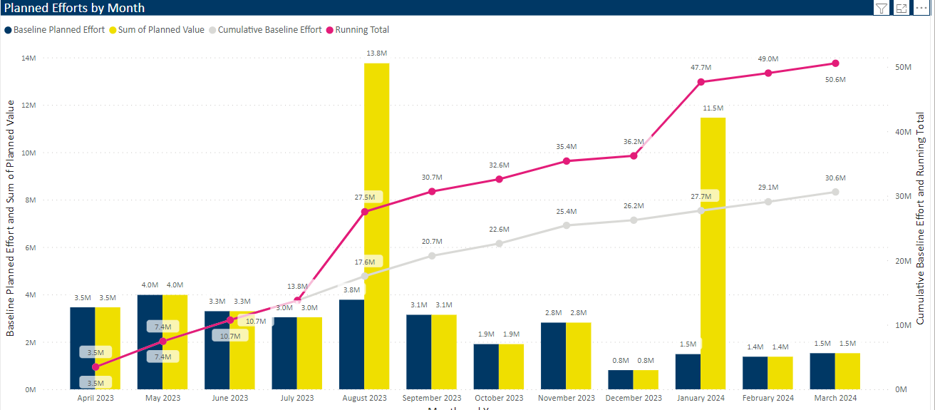 Percentages of Total by Month - Microsoft Fabric Community