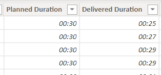 Solved: Time Column Calculation Percentage - Microsoft Fabric Community