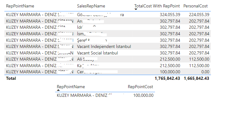 Matrix Table SubTotal - Microsoft Fabric Community