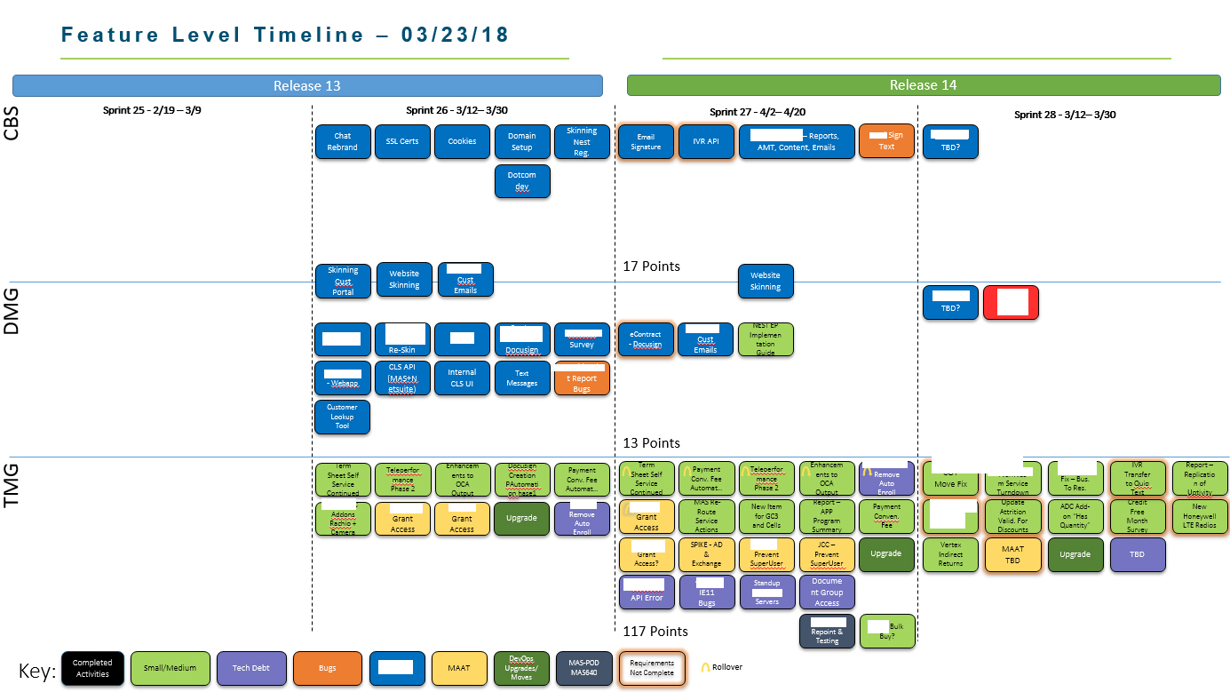 Timeline Forecasting Matrix Visuals - Microsoft Fabric Community