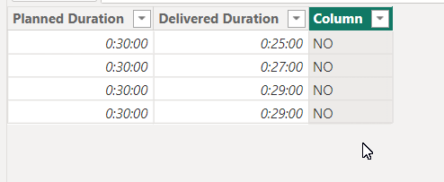 Solved: Time Column Calculation Percentage - Microsoft Fabric Community