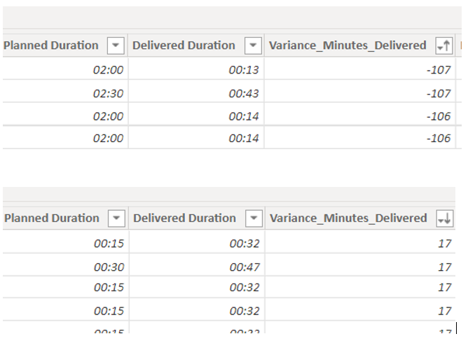Solved: Time Column Calculation Percentage - Microsoft Fabric Community
