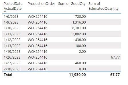 Returning a specific value across date in a table - Microsoft Fabric ...