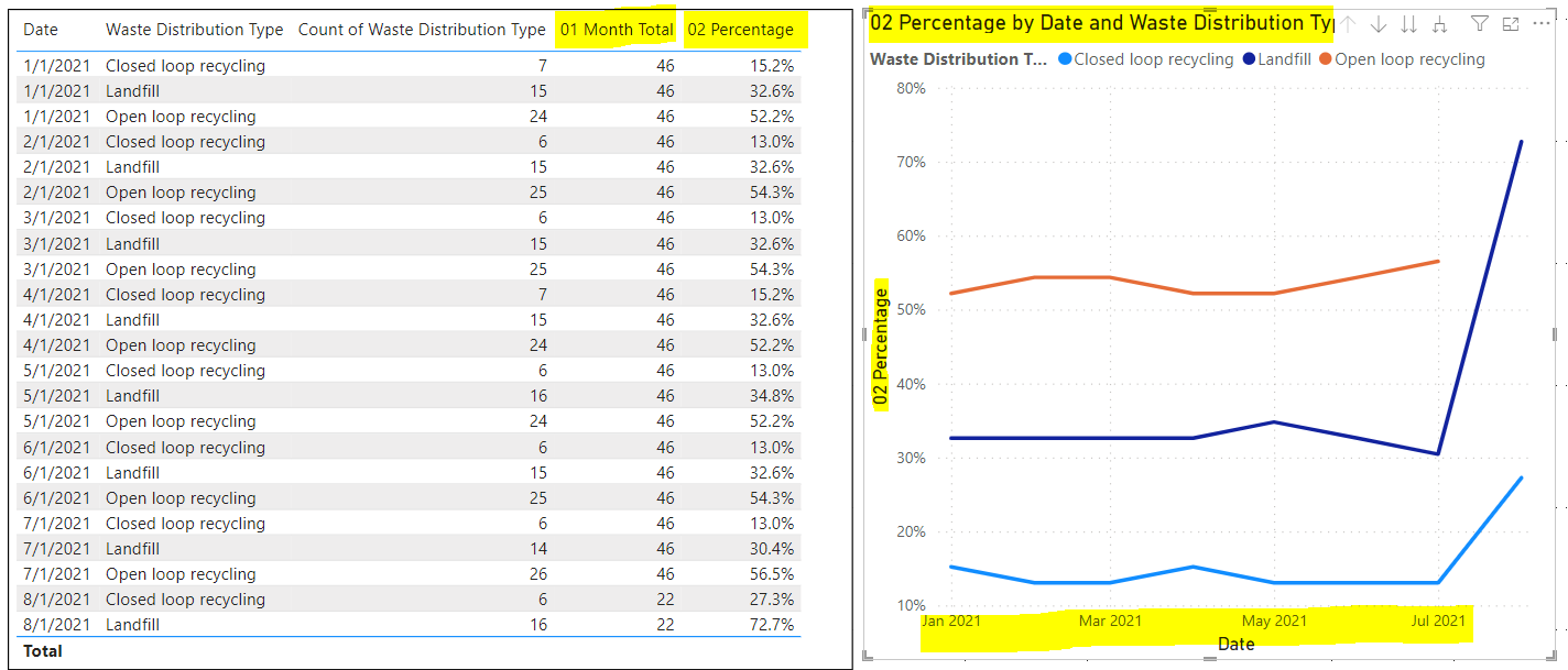 Solved: Re: How to calculate % of a count of a column? - Microsoft ...