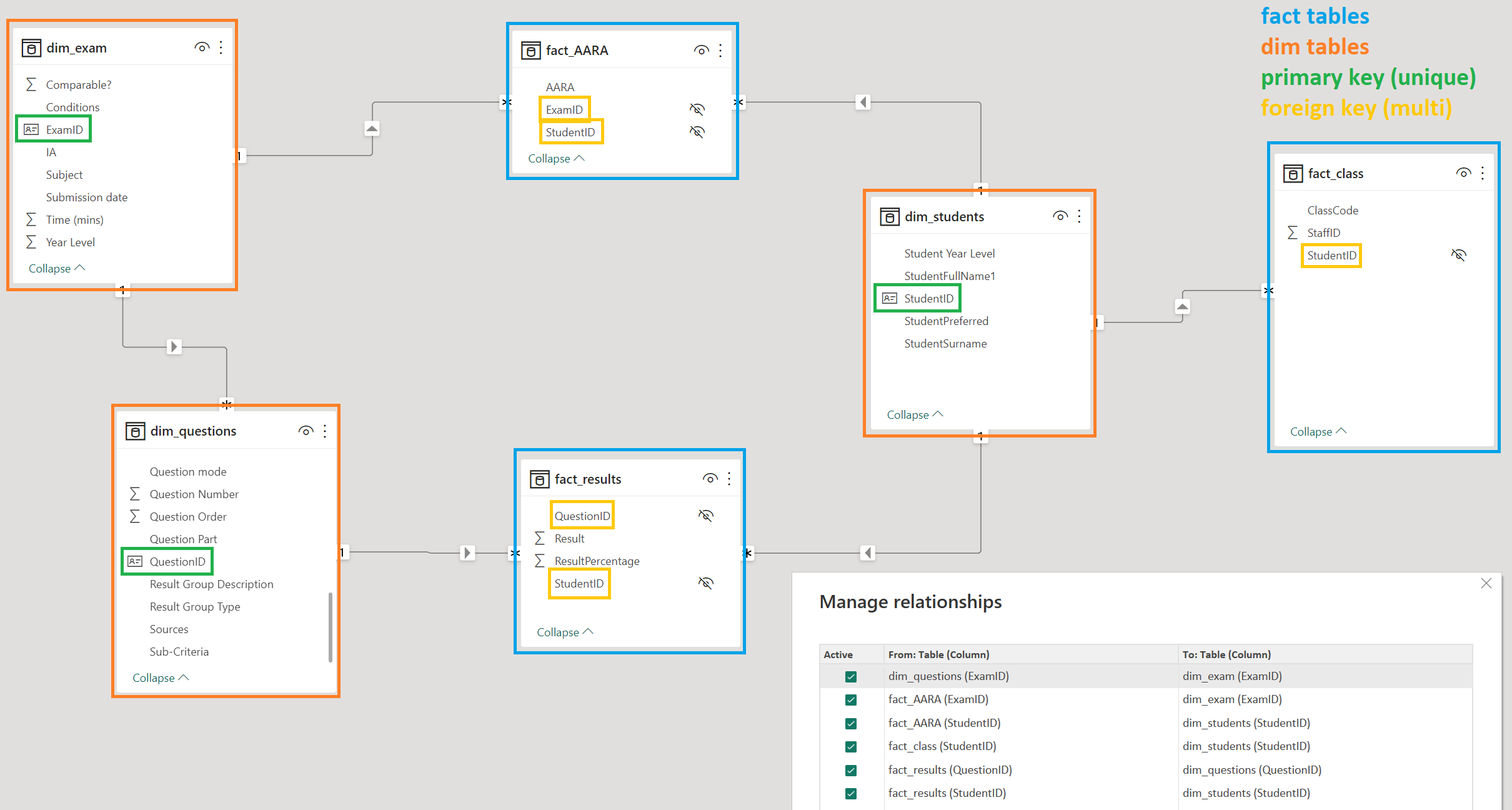 Relationship / Modelling Help - Microsoft Fabric Community