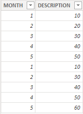 Filter expression vs Boolean filters in calculatet... - Microsoft ...