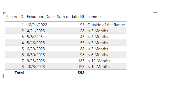 Solved: Calcualate 3months/6months/12months out using Expi ...