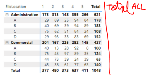 Solved: Sum of only specific columns in matrix along with ...