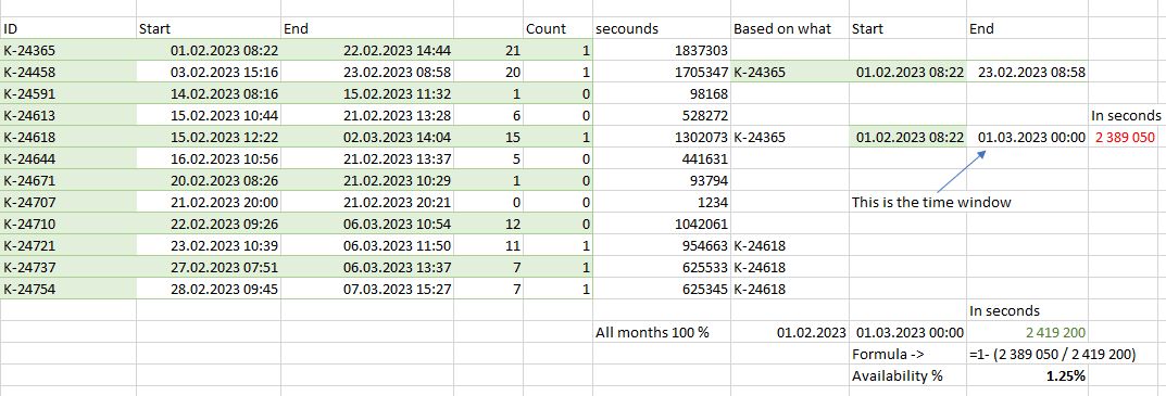 Get data diff in table based on other records in t... - Microsoft ...