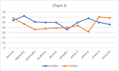 Chart A.png