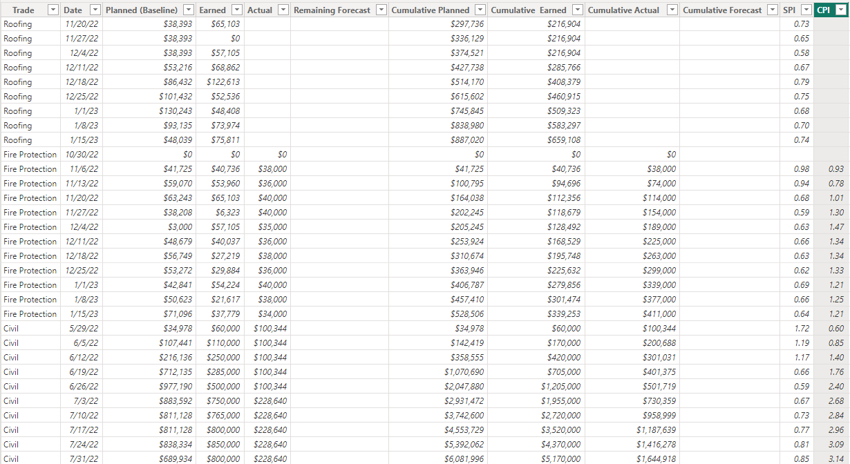 Pull value from table based on date - Microsoft Fabric Community