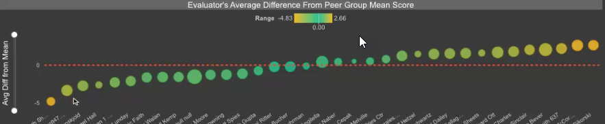 Scatter chart help - - Microsoft Fabric Community