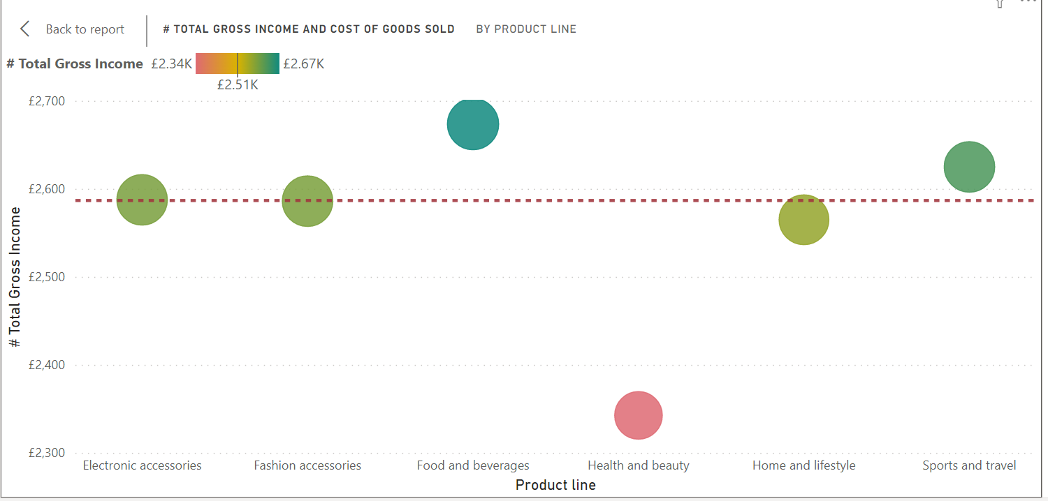Scatter chart help - - Microsoft Fabric Community