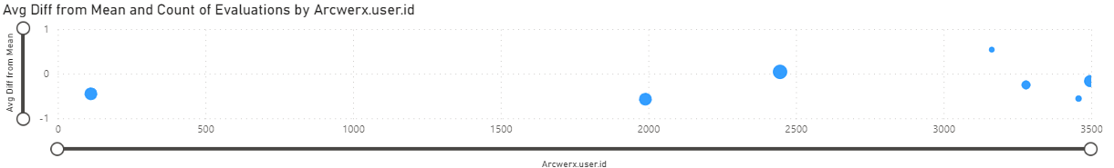 Scatter chart help - - Microsoft Fabric Community