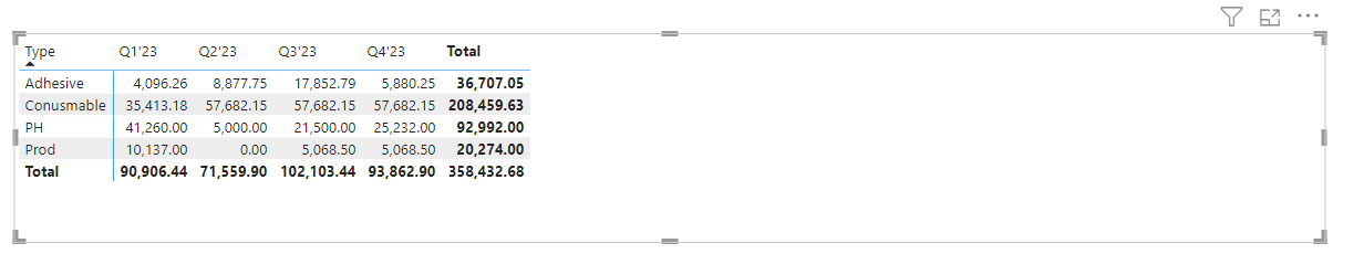 Solved: filter from different column - Microsoft Fabric Community