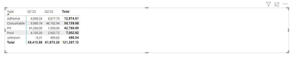 Solved: filter from different column - Microsoft Fabric Community
