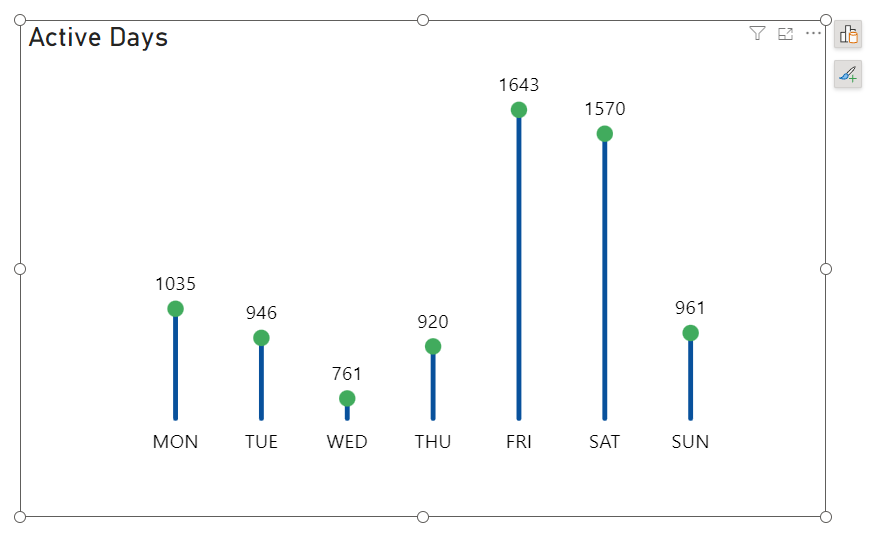 How to make such a visual - Microsoft Fabric Community