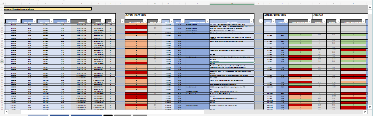 Week calendar multi date table - Microsoft Fabric Community