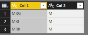 Table B