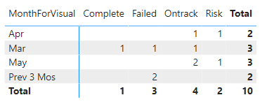 Solved: Need Help on DAX measure - Microsoft Fabric Community