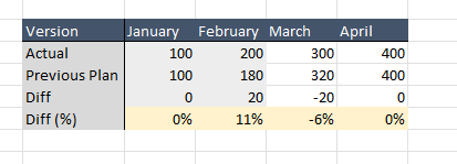 How to format a specific row or column in a matrix... - Microsoft ...