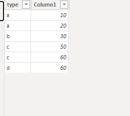 Solved: Drill Down - Hide rows - Microsoft Fabric Community