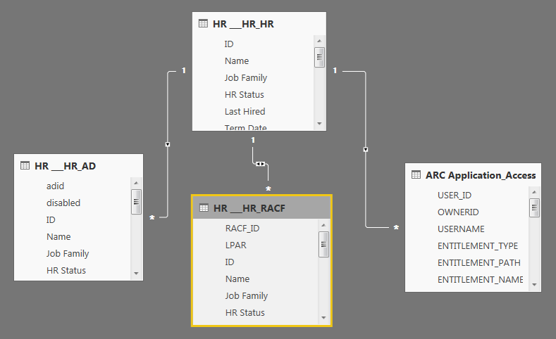 Multiple Bridge Table Error - Microsoft Fabric Community