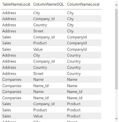 Compare columns from two tables side by side - Microsoft Fabric Community