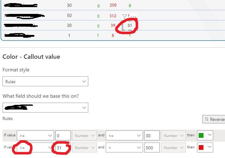 Data format based on rules error - Microsoft Fabric Community