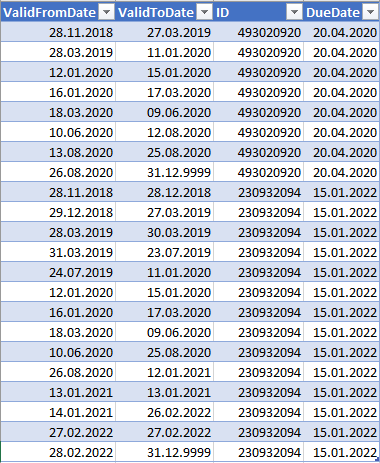 How to do DAX logic on date level from a SCD2 tabl... - Microsoft ...