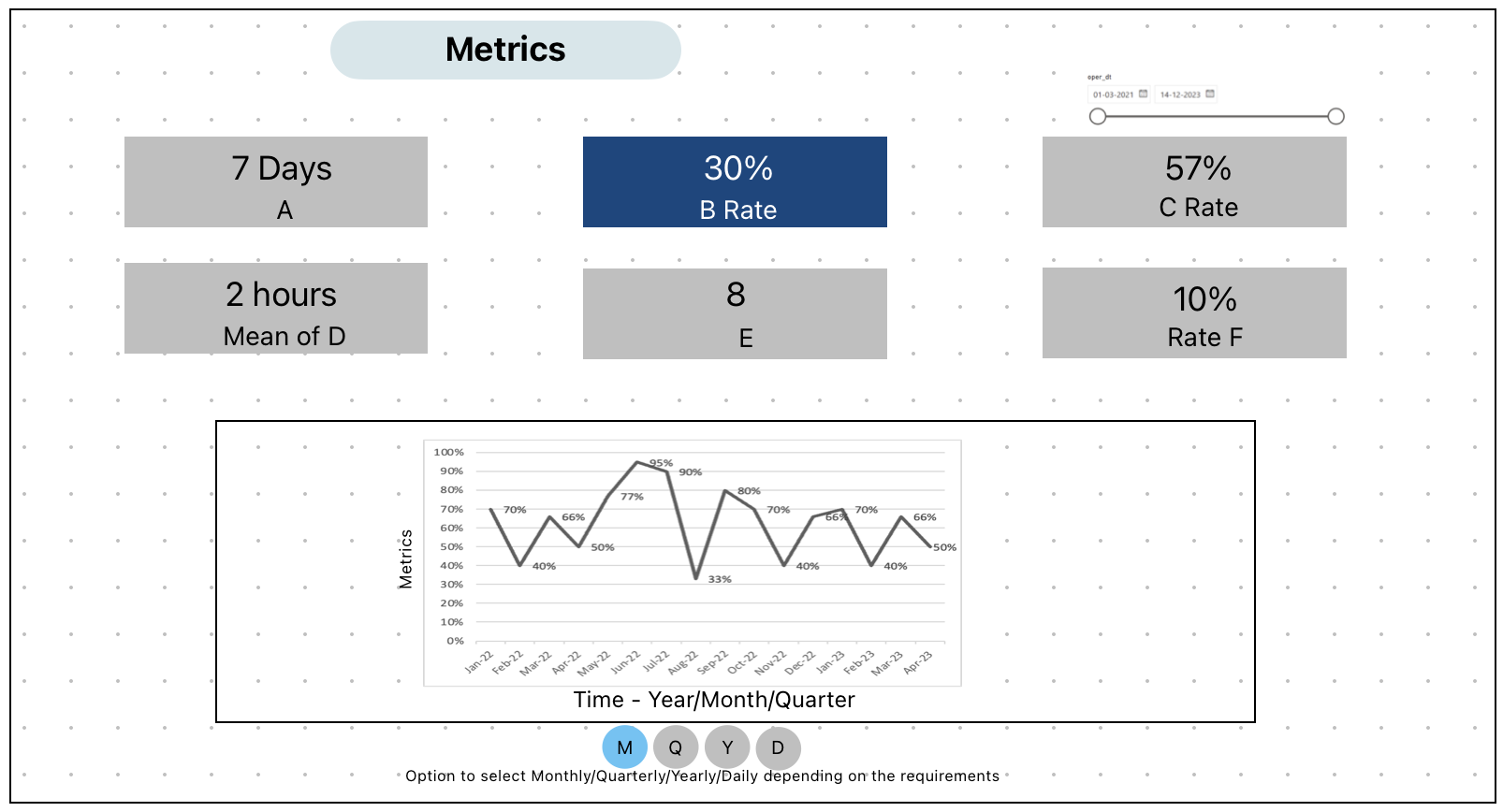 Change line graph on click of a card - Microsoft Fabric Community