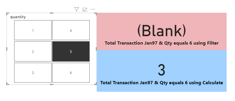 Solved: Difference Between Calculate & Filter DAX - Microsoft Fabric ...