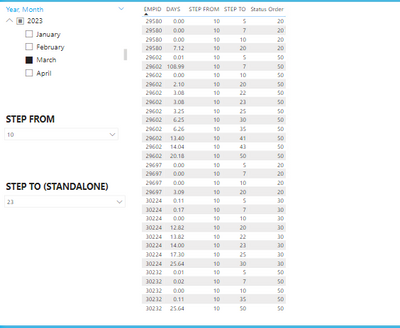 Calculate Average Days - Microsoft Fabric Community