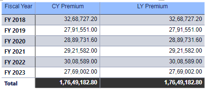 Solved: Previous Fiscal Year value not calculated correctl ...