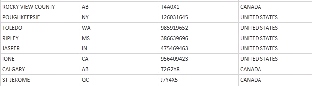 Solved: Formatting non-US zip codes - Microsoft Fabric Community