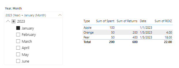 DAX Combinations not working as intended. - Microsoft Fabric Community
