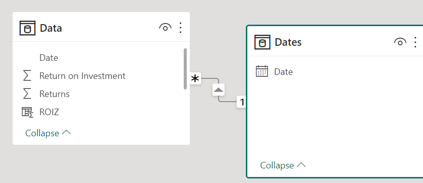 DAX Combinations not working as intended. - Microsoft Fabric Community