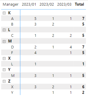 Solved: How to calculated 'nested' measures? - Microsoft Fabric Community