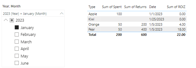 DAX Combinations not working as intended. - Microsoft Fabric Community