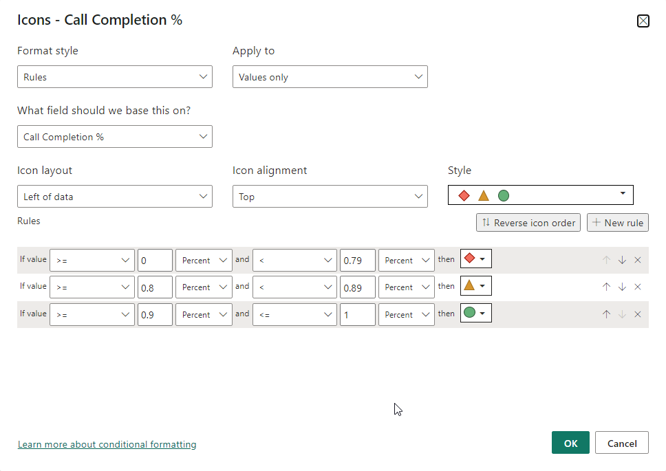Solved: Count Customer have order follow the scheduled - Microsoft ...