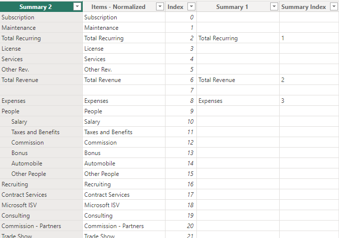 Spacing for report structure - Microsoft Fabric Community