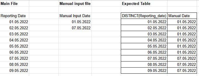 Solved: Connection between different dates - Microsoft Fabric Community