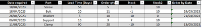 How I would like the report to look after Power query calc.