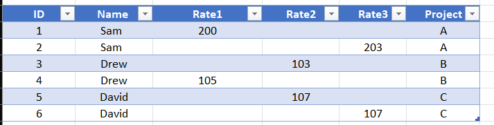 Convert multiple columns of records into One colum... - Microsoft ...