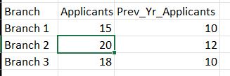 Solved: Previous Years data - Microsoft Fabric Community