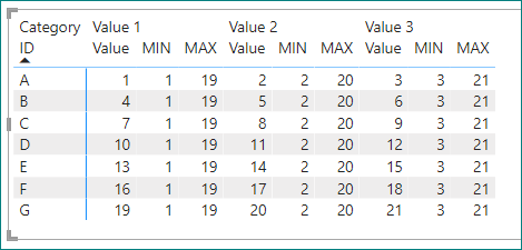Solved: How to apply ALL to a CALCULATE but also filter on ...